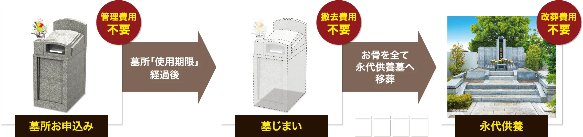 モリアルガーデン悠久の丘 永代供養付き（墓じまい付き）プラン テラス墓所例